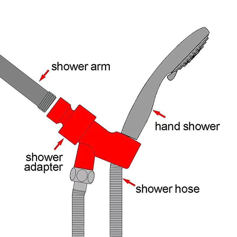 Válvulas desviadoras de cabeza - Shower Valve Cartridge reseña y precio